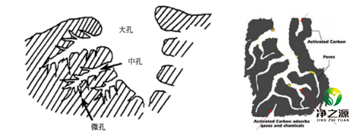 活性炭孔径