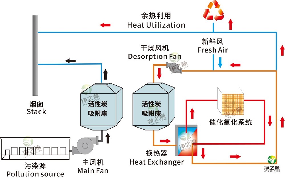 催化燃烧.jpg