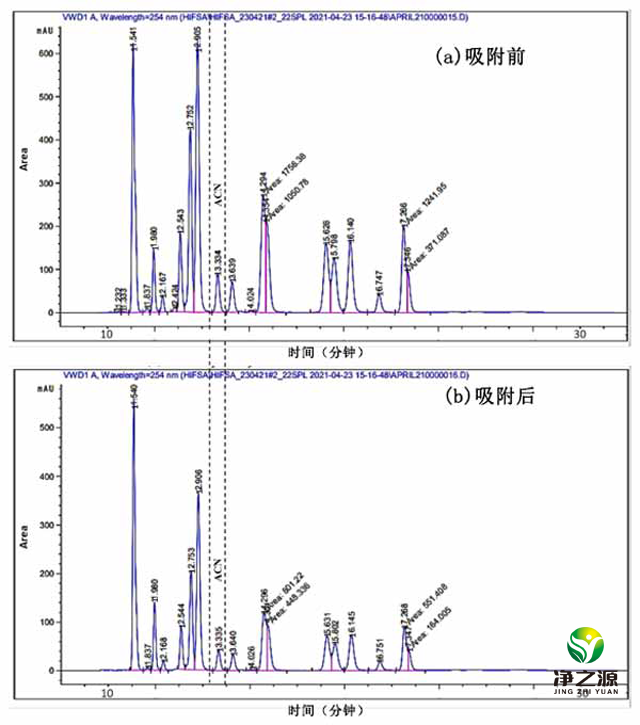 活性炭吸附去除废水中的苊