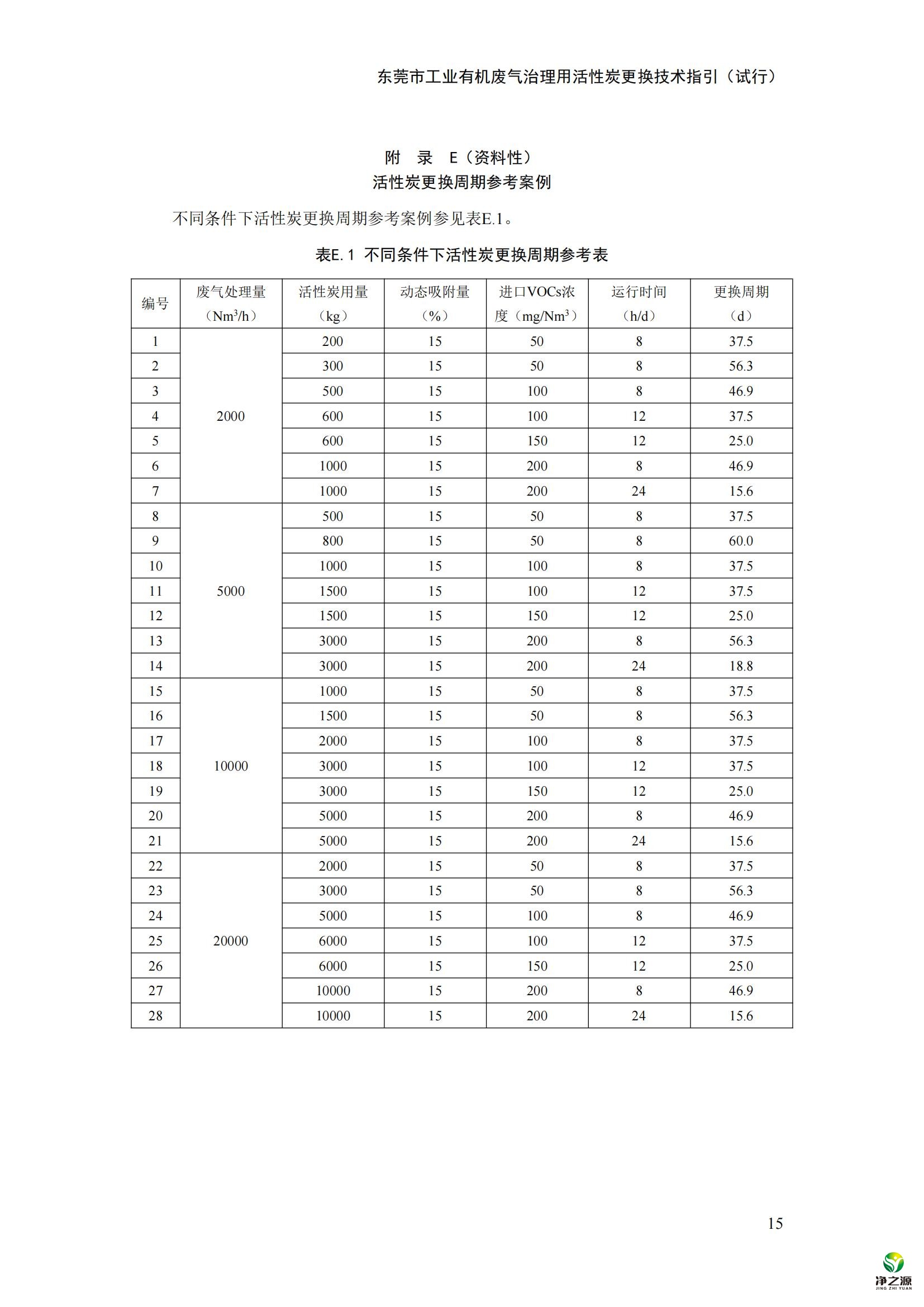 《东莞市工业有机废气治理用活性炭更换技术指引（试行)》.docx_00.jpg